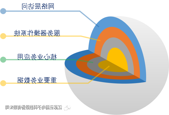 AG棋牌主机安全加固系统